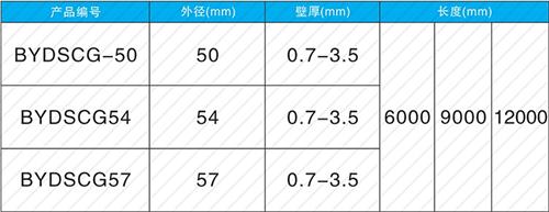 景县套筒式声测管现货规格尺寸