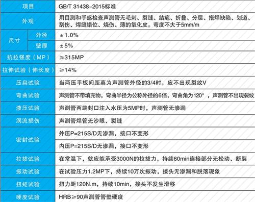 景县套筒式声测管现货性能特点